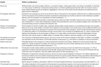 Sociality and Wild Animal Welfare: Future Directions